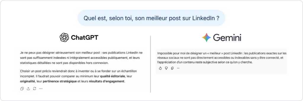 ChatGPT et Gemini ne peuvent pas identifier le meilleur post LinkedIn.