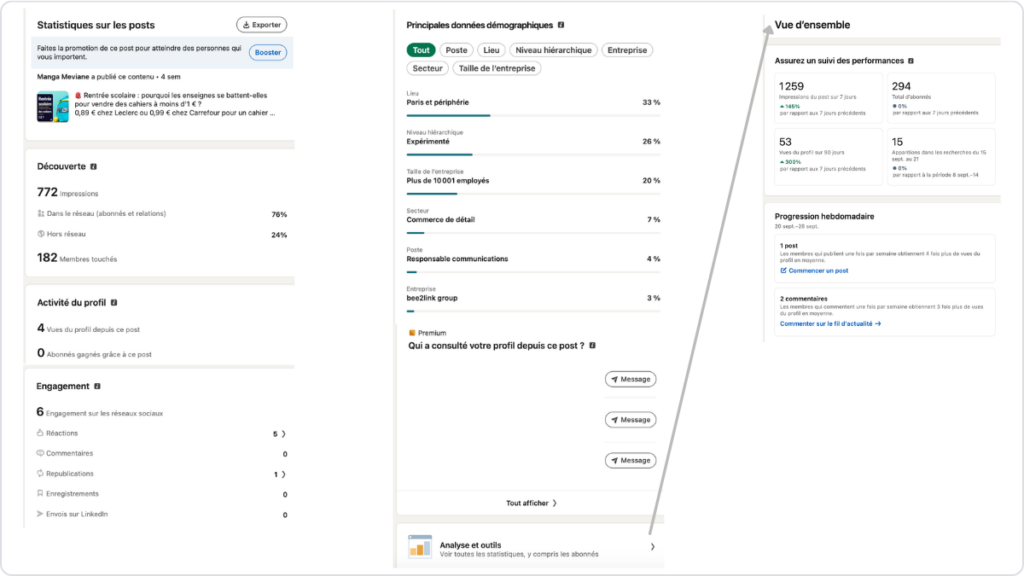 Statistiques LinkedIn de la publication Rentrée scolaire au 26 septembre 2026